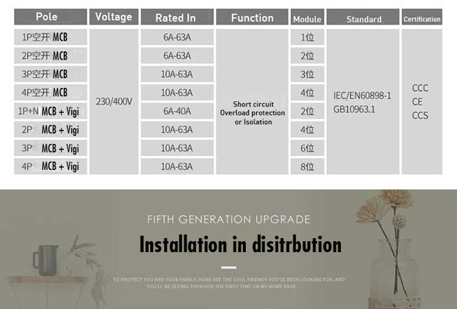 Acti9 MCB Schneider Electric Miniature Circuit Breaker 6~63A, 1P,2P,3P
