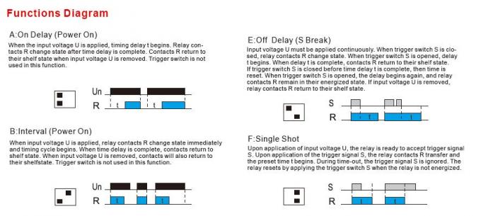 Modular Timing Relay Types Digital Setting Modular Timing Relays AC DC 12V 24V