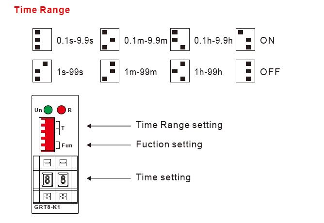 Modular Timing Relay Types Digital Setting Modular Timing Relays AC DC 12V 24V