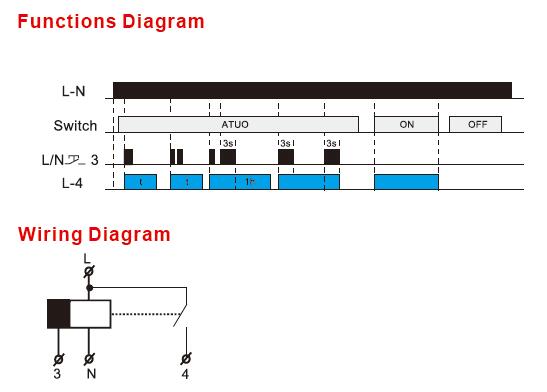 Modular Timing Relay Types AC230V Modular Timing Relays