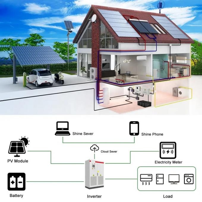 Hybrid Set Solar Power Battery Energy Storage System 30kw 50kw For Home ...