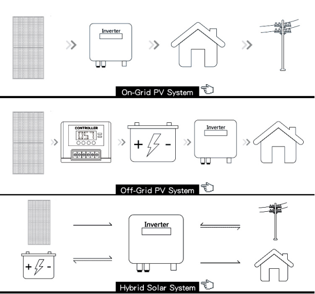 8kw 10kw 12kw 15kw Solar Panel Kit Power Generator 5KW Off Grid Home ...