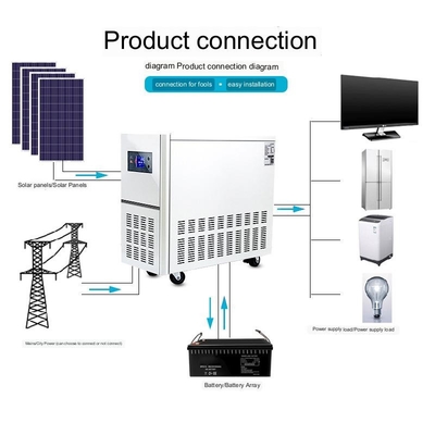 Photovoltaic Solar Power Panel System 220v Household 2000w Off-Grid Inverter Control