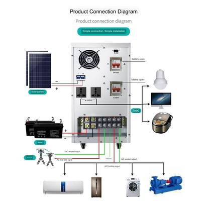 Solar Power System Home 220v6kw Of Off-Grid Inverter Control Photovoltaic Panel Battery Power