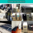 Solar Power System Home 220v6kw Of Off-Grid Inverter Control Photovoltaic Panel Battery Power