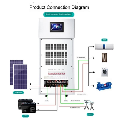 15KW Solar Generator System Home Off Grid Storage Photovoltaic Complete Set 220v High Power