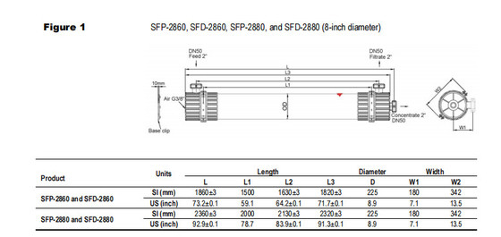 DOW UF Membranes Module SFP-2880 / SFD-2880 For Surface Water Seawater