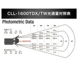 160 Watt LED Studio Lights Spotlight Photography 3000~8000k Manual DMX512 Control