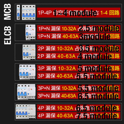 Chint NBE7, NB7 Miniature Circuit Breaker 6~63A, 80~125A, 1P,2P,3P,4P for Circuit Protection AC220, 230V, 240V Use