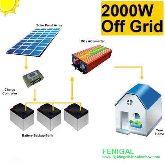 Image showcasing Portable Power Stations, Solar Generators & Home Backup | Goal Zero